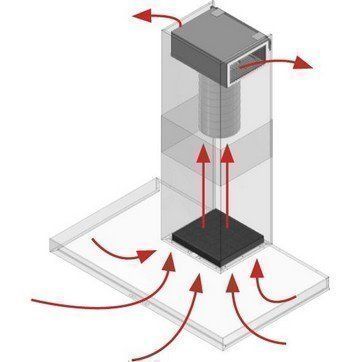 Oeps snor betreden Alternatief recirculatie afzuigkap: Plasmafilter & Novy Monoblock