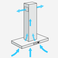 Recirculatie afzuigkap - alles wat je moet weten