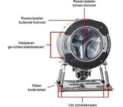 Wasmachine plaatsen op houten vloer? vereist