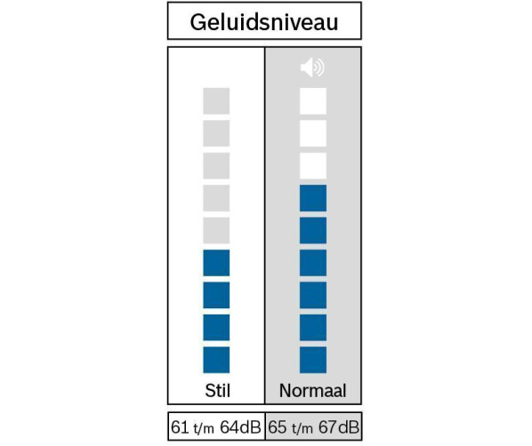 Bosch WTH83205NL warntepomp droger - energieklasse A++