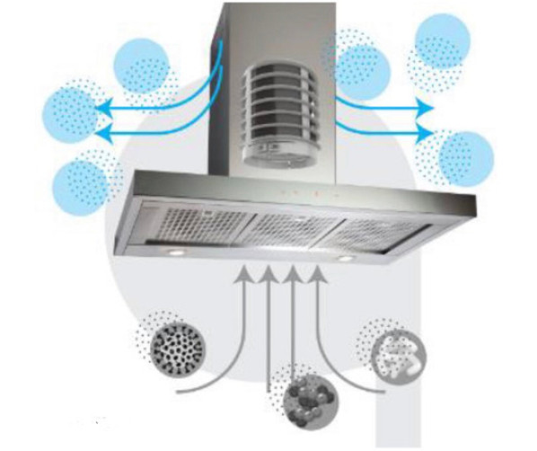 KitchenAirFilter KAF750 longlife universeel koolstoffilter - 3 jaar gebruik