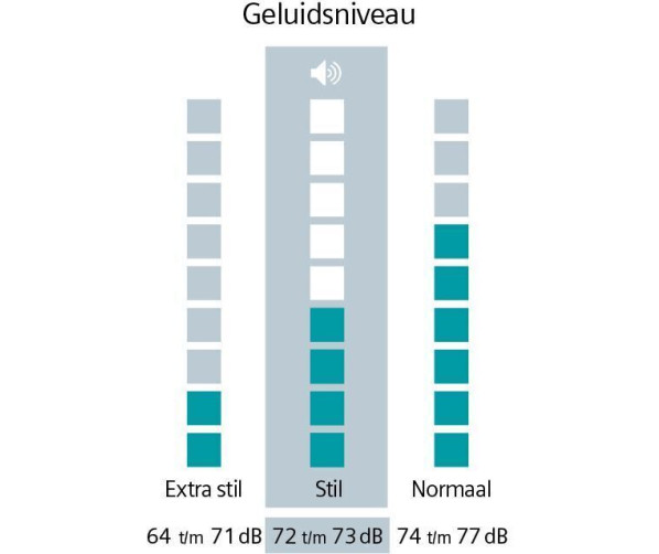 Siemens WG46H207NL wasmachine met Home Connect en SmartFinish