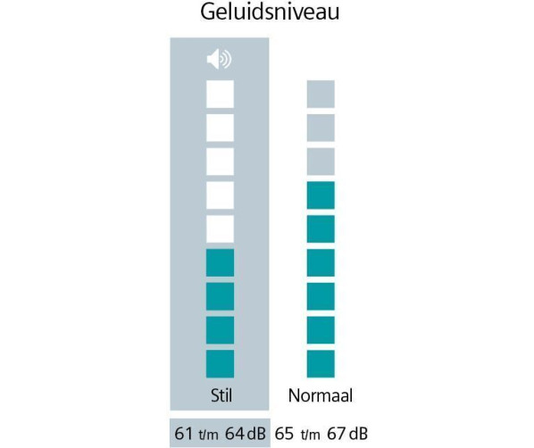 Siemens WQ45G1D0NL droger - iQ500 Warmtepompdroger 9 kg