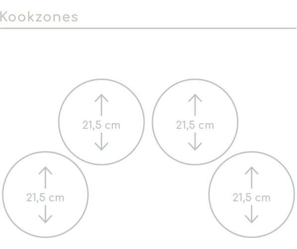 Afmetingen van de zones van de Pelgrim IK5084F inbouw inductie kookplaat