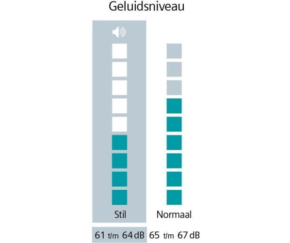 Siemens WQ45B2A9NL warmtepomp droger met Home Connect