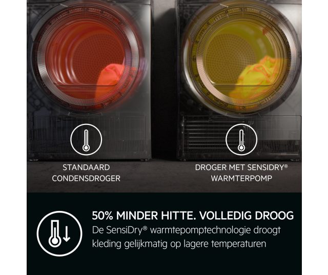 Aeg TR86KASSEL zuinige warmtepomp droger met energieklasse B label