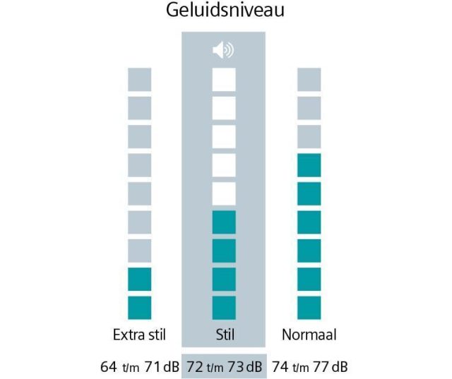 Siemens WG46H207NL wasmachine met Home Connect en SmartFinish