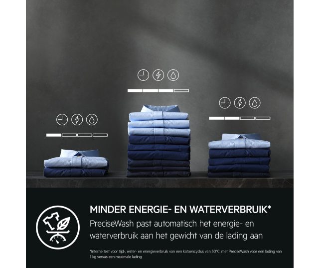 AEG wasmachine - 1600 toeren