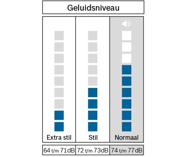Bosch WGB2560BNL wasmachine