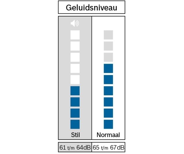 Bosch WTU87675NL vrijstaande warmtepomp droger - wit