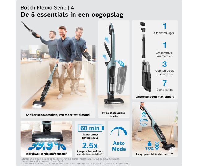 Bosch BCH4SM28 in gebruik op houten vloer in keuken met persoon die apparaat hanteert