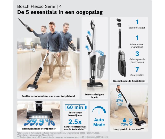 Bosch BHH4WM28 stofzuiger in gebruik op houten vloer in keukensituatie met personen
