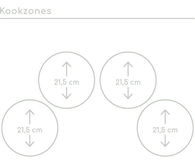 Afmetingen van de zones van de Pelgrim IK5084F inbouw inductie kookplaat