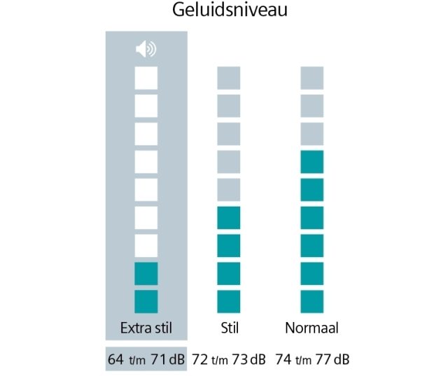 Siemens WG44G20MNL wasmachine