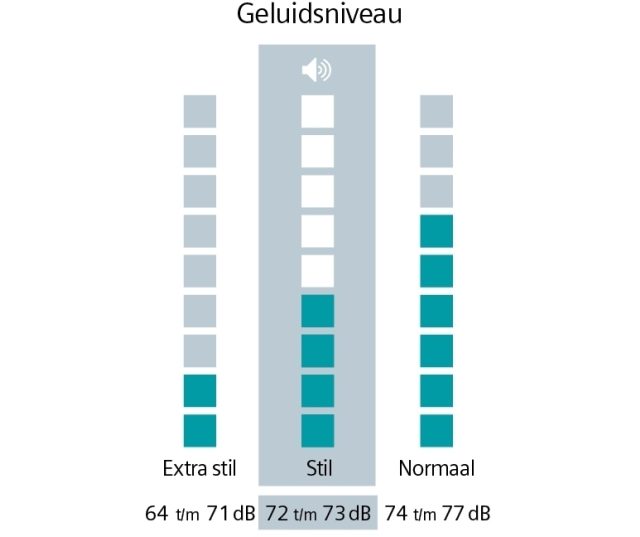 Siemens WG46H2A9NL wasmachine