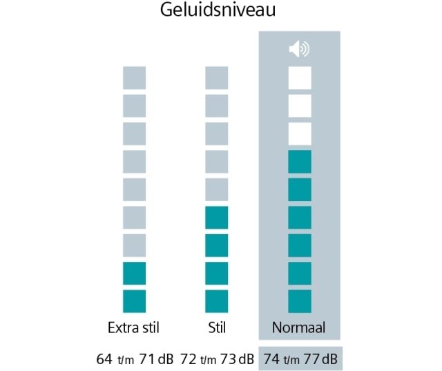 Siemens WG56B2ABNL wasmachine