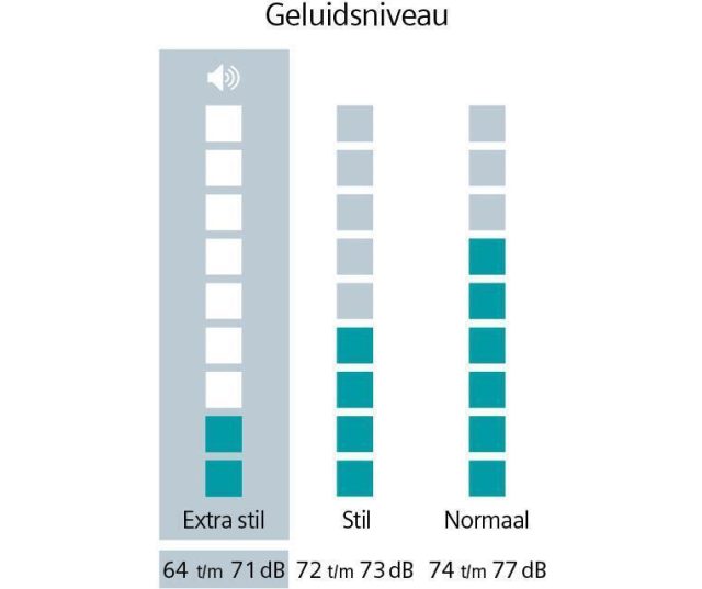 Siemens WN34A100NL was/droogcombinatie