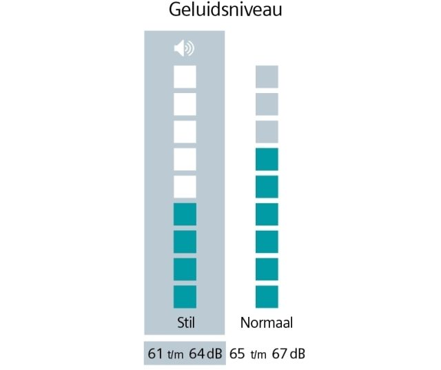 Siemens WQ45H2A9NL warmtepomp droger