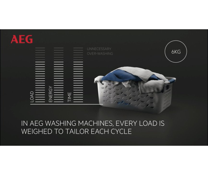 AEG L6FB74GW wasmachine 