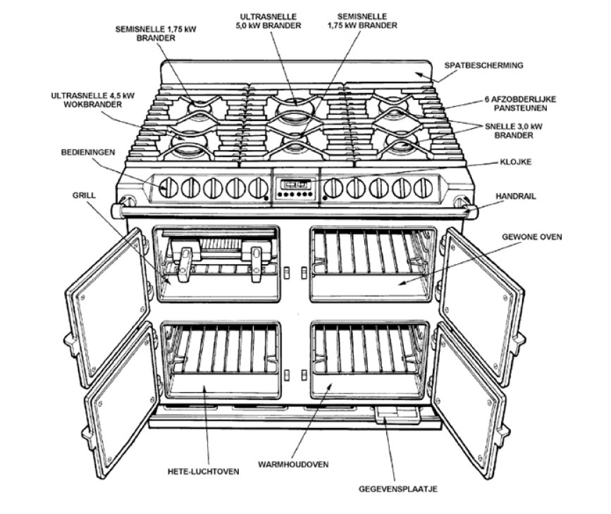 Tekening met uitleg van de verschillende branders en ovens van het AGA Six-Four fornuis