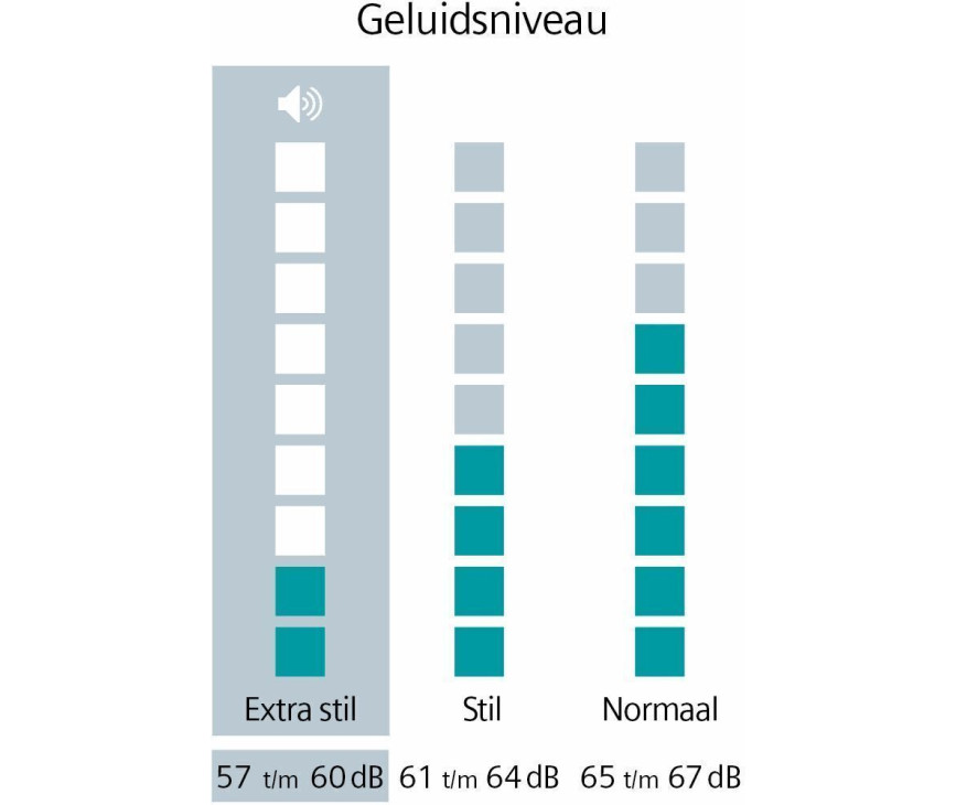 Siemens WQ46B2C9NL warmtepomp droger met HomeConnect