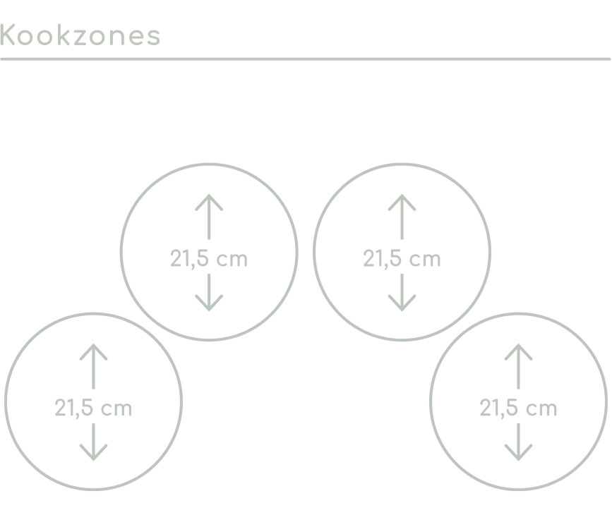 Afmetingen van de zones van de Pelgrim IK5084F inbouw inductie kookplaat