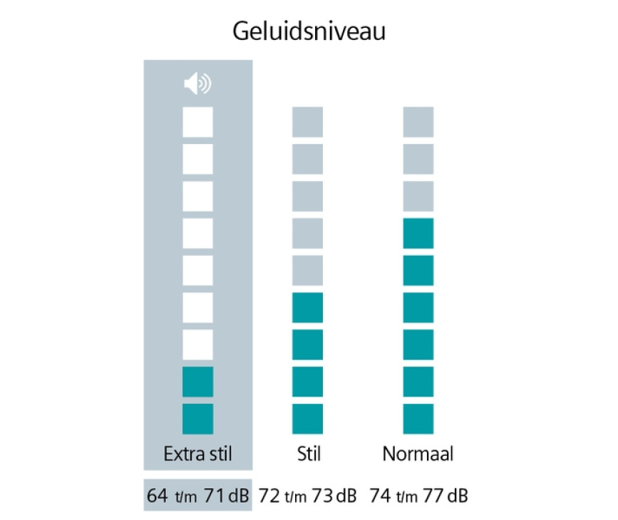 Siemens WG44G2A9NL wasmachine met anti-vlekken en i-Dos
