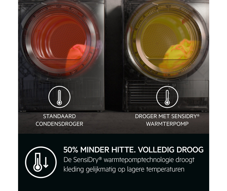 Aeg TR9HAMBURG super zuinige warmtepompdroger 