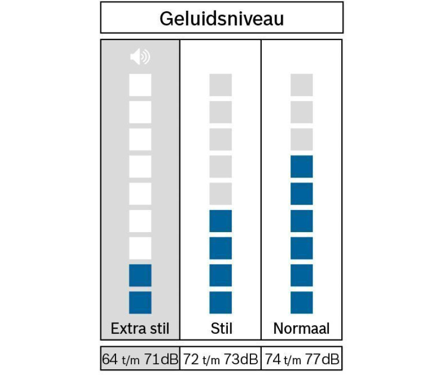 Bosch WNG254A7NL vrijstaande was/droogcombinatie - wit