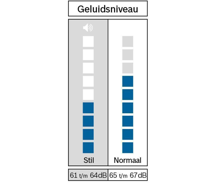 Bosch WTN83209NL condens droger - energieklasse B