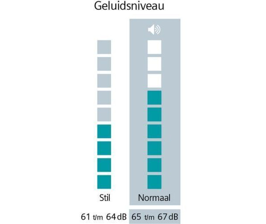 Siemens WT45H209NL extraKlasse warmtepompdroger 