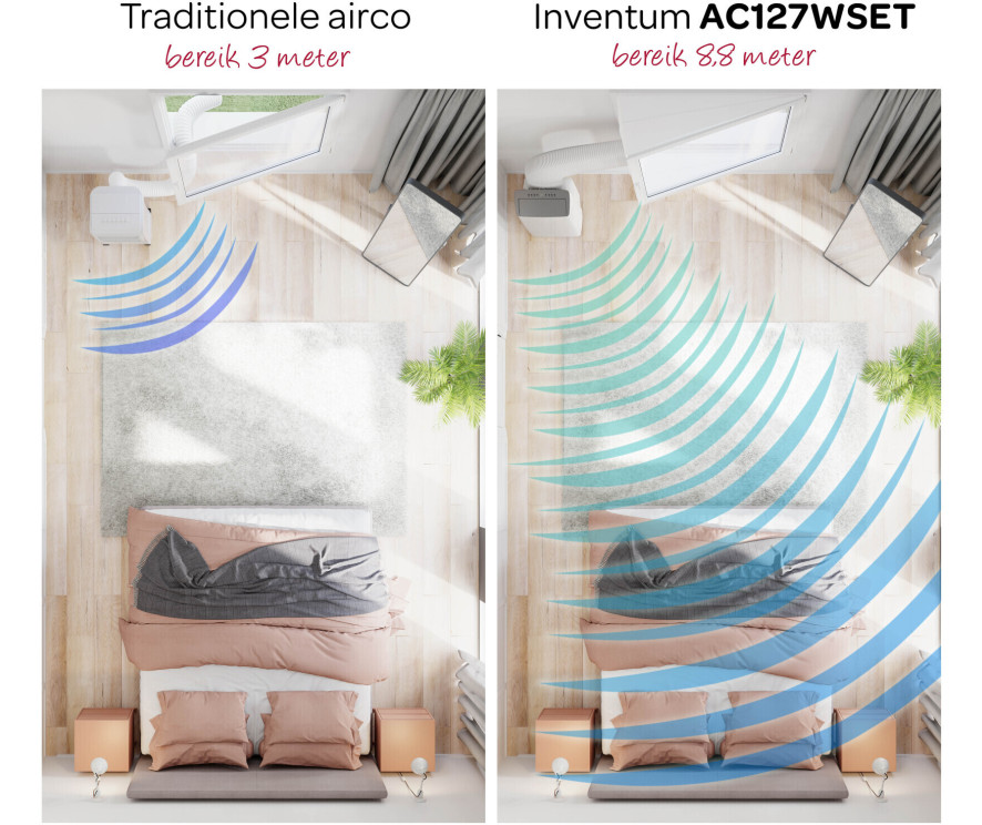 Inventum AC127WSET airco