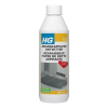 HG reiniger AFZUIGKAPFILTER ONTVETTER