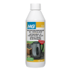 HG reiniger WATERKOKER REINIGER