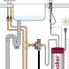 Werking van de Quooker PRO3-VAQ Design kokend water kraan