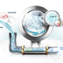 De Samsung WF806P4SAWQ wasmachine is uitgevoerd met de nieuwste EcoBubble techniek