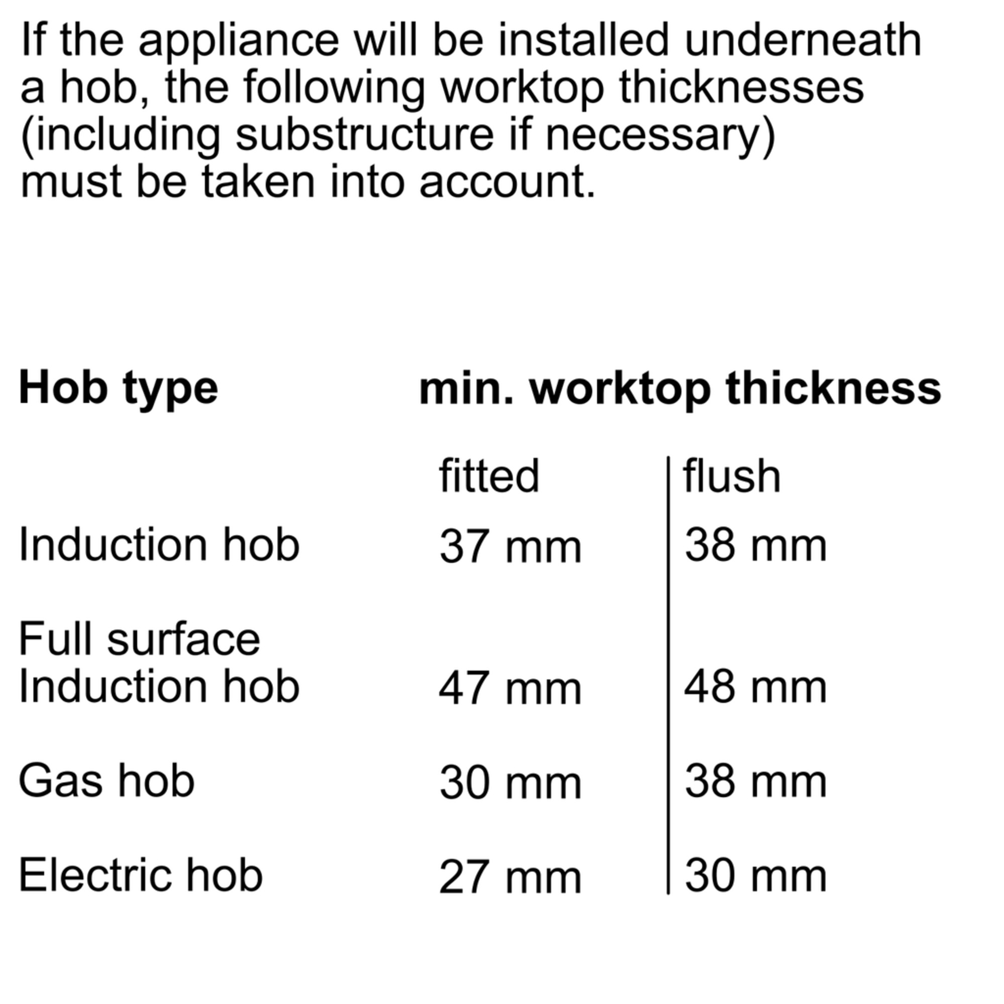 Maten (hoogte, breedte en diepte) van SIEMENS oven rvs inbouw HB632GBS1