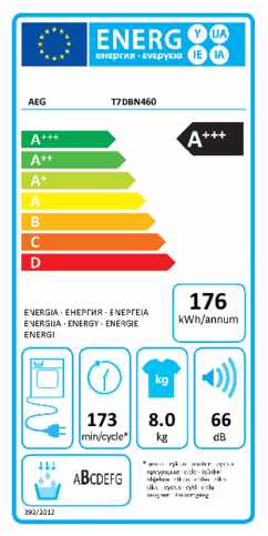 Energielabel AEG droger warmtepomp T7DBN460