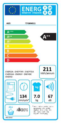 Energielabel AEG droger warmtepomp T7DBN611