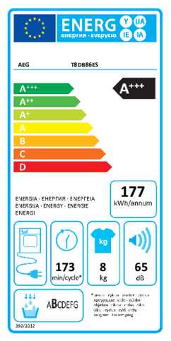 Energielabel AEG droger warmtepomp T8DB86ES
