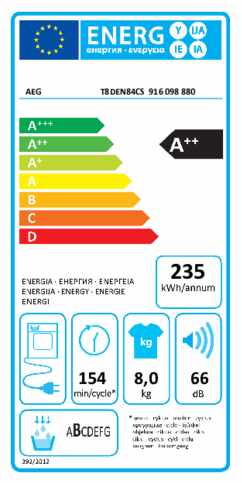 Energielabel AEG droger warmtepomp T8DEN84CS