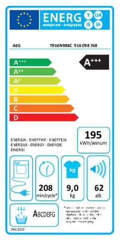 Energielabel AEG droger warmtepomp T9DEN98BC