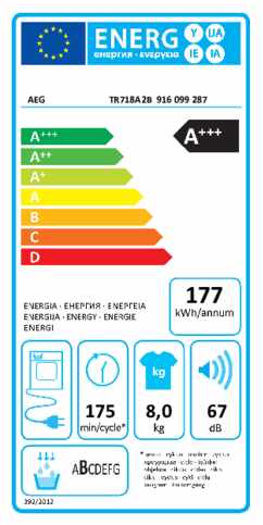 Energielabel AEG droger warmtepomp TR718A2B