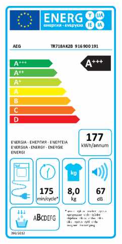 Energielabel AEG droger warmtepomp TR718AK2B