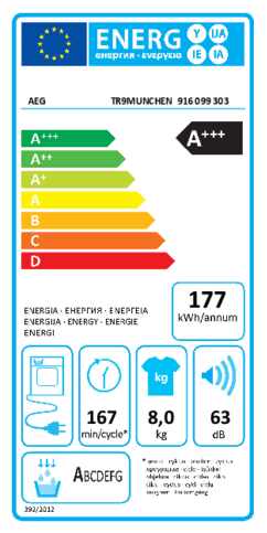 Energielabel AEG droger warmtepomp TR9MUNCHEN