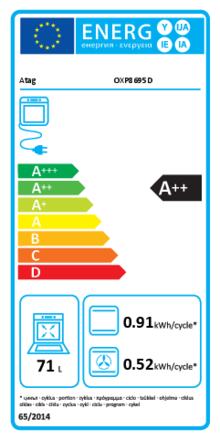 Energielabel ATAG oven inbouw OXP8695D