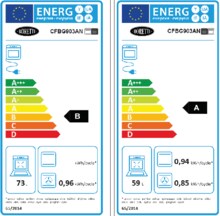 Energielabel BORETTI fornuis antraciet CFBG903AN/2