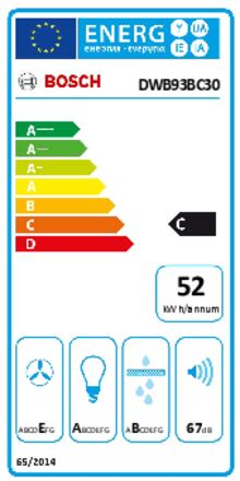 Energielabel BOSCH afzuigkap wand DWB93BC30