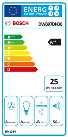 Energielabel BOSCH afzuigkap wand DWB97DN30