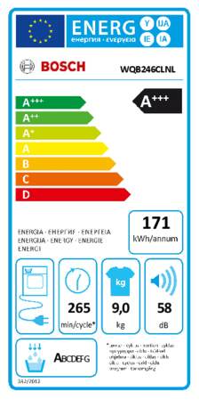 Energielabel BOSCH droger warmtepomp WQB246CLNL